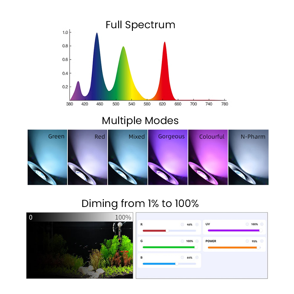 Full Spectrum Bluetooth 3.0 Ap - Aquarium Light recension och pris