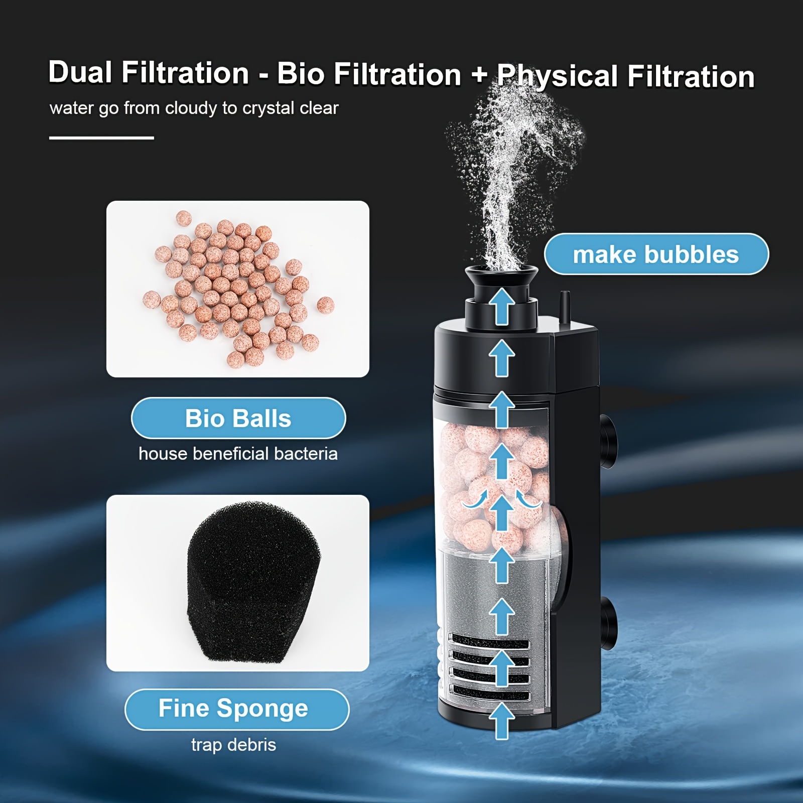Compact Wall-Mounted Bio Spong - Betta Fish Tank recension och pris