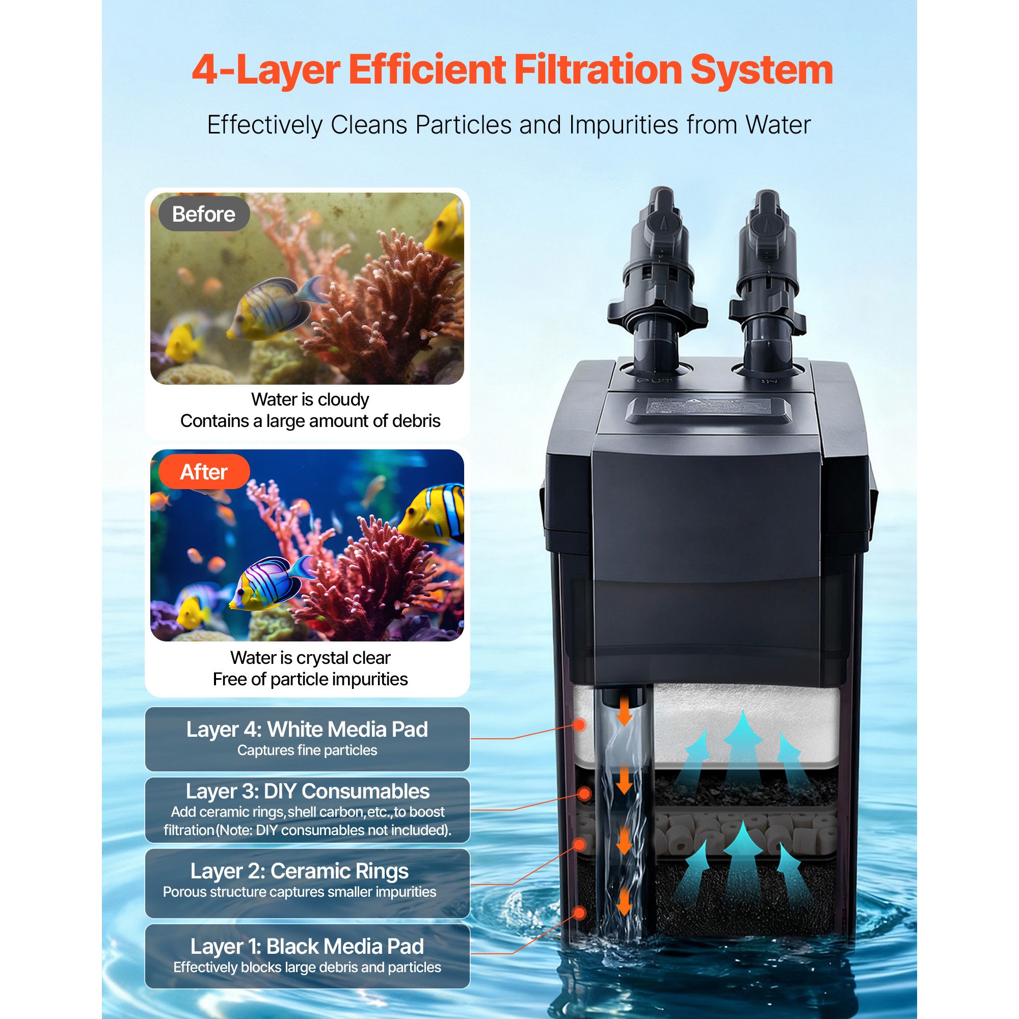 396GPH Canister Filter, 4-Stag - Aquarium Pump recension och pris