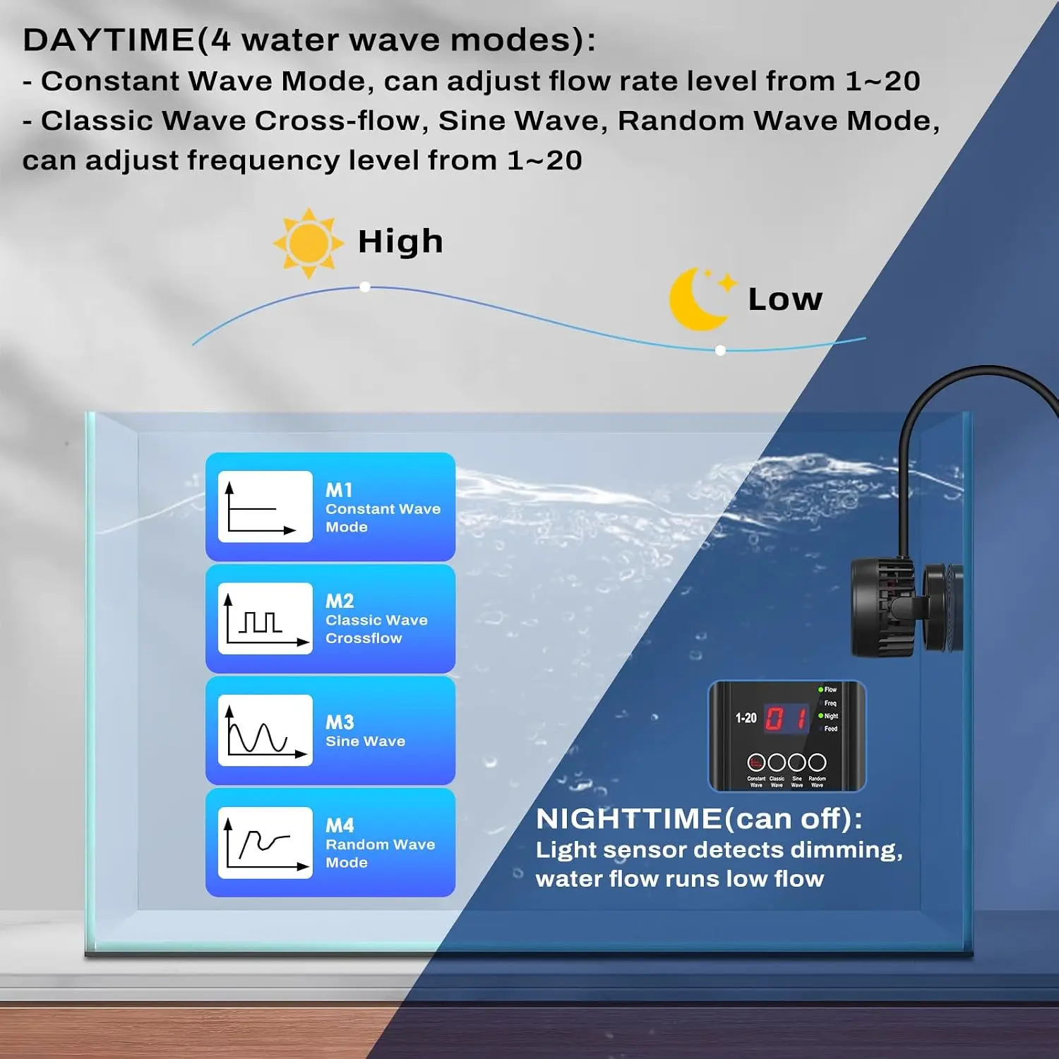 DC Powerful Wave Maker For Aqu - Aquarium Pump recension och pris