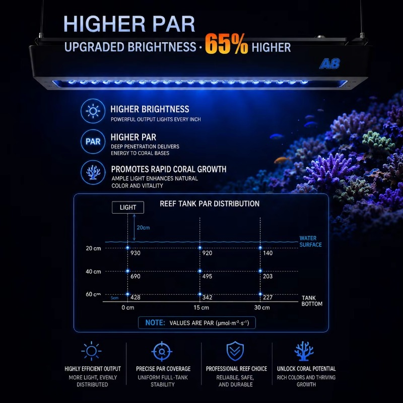 AIPAI A8 III Series A8SE/A8 Pr - Aquarium Light recension och pris